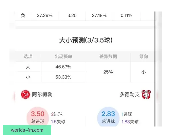 FR模型预测新赛季澳超走势卫冕冠军墨尔本城夺冠概率达32%